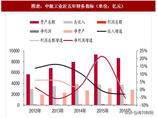 国防军工涨停潮创业板冲高回落,国防b股票150182