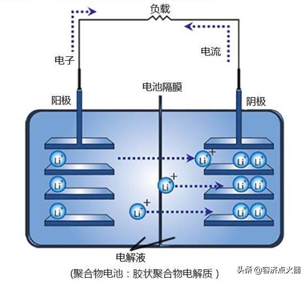 锂电池电压正常电流大就断电,锂电池有一节电压低怎么修复