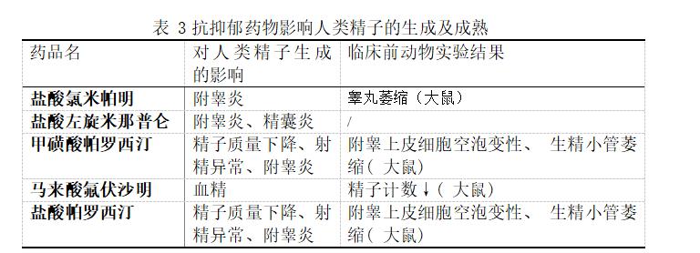 吃了药还能不能吃褪黑素,吃了药还能不能吃饭