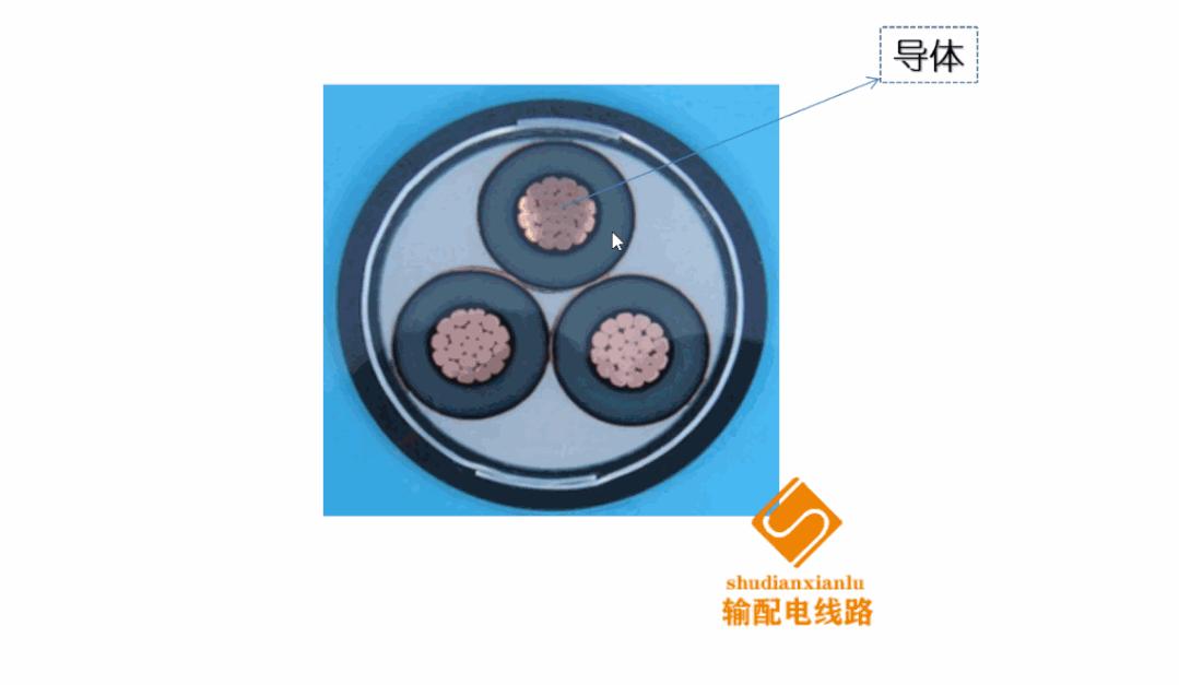 电缆电工基础入门知识,电力电缆线路基础认知