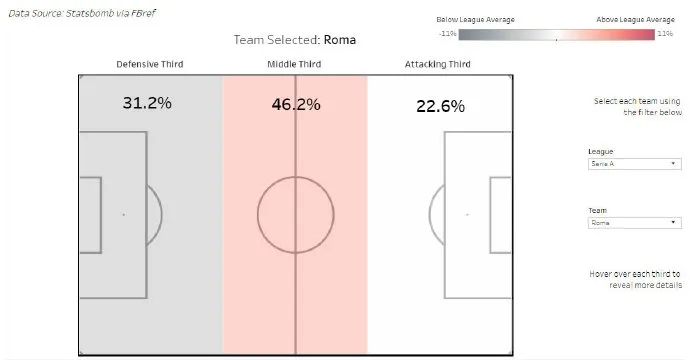 面对密集防守和高位逼抢,高位逼抢应对防守反击案例