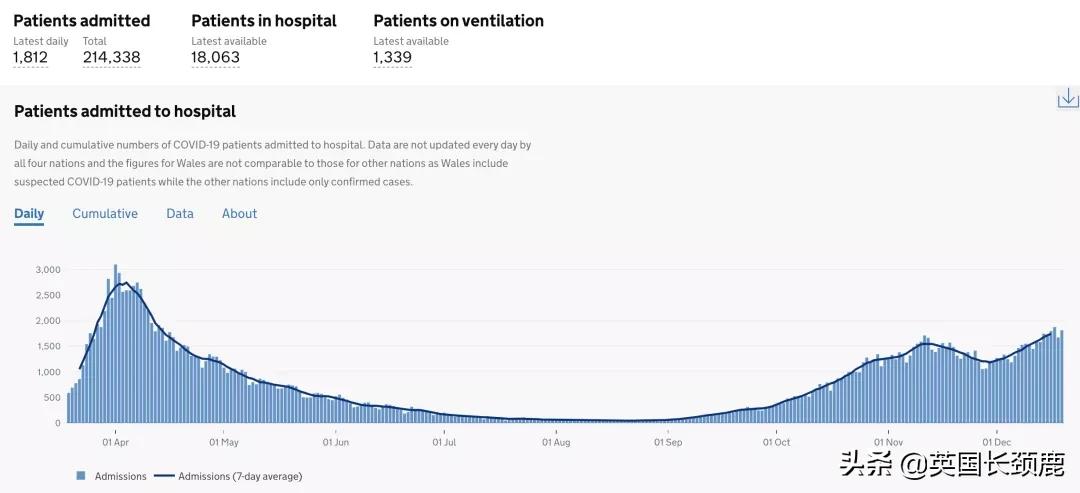 留学生英国隔离政策,英国回国需要隔离多少天