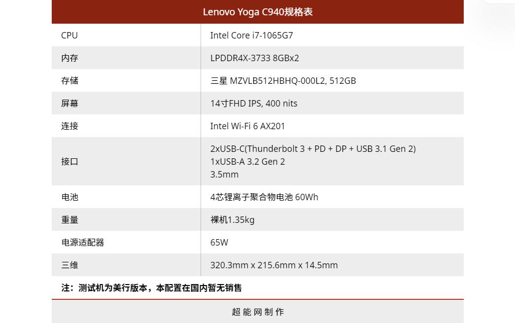 联想yogac94015寸,联想yogac940-14