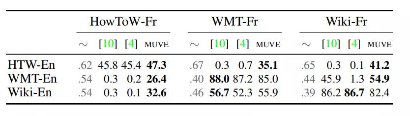 deepmind人工智能新突破,deepmind人工智能技术