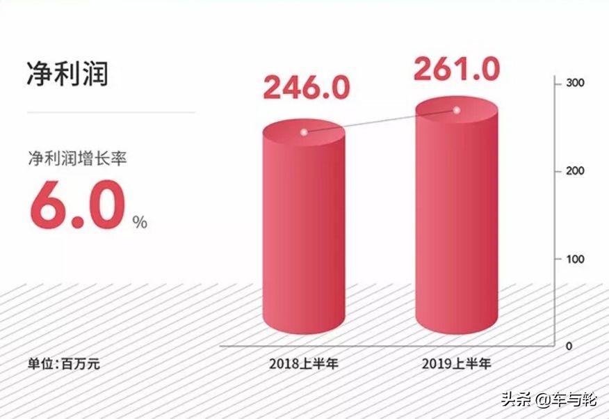 浦林成山是什么时候上市,浦林成山轮胎待遇怎么样