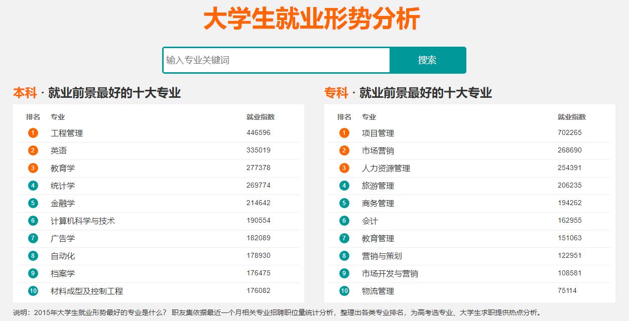 简历没人看,简历没东西写怎么做