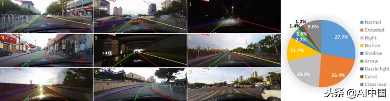 无人驾驶汽车怎样识别道路,无人驾驶如何识别道路分界线