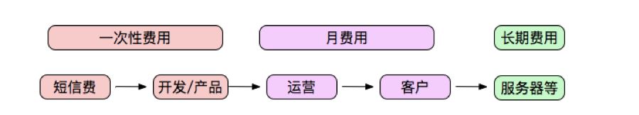 浼佷笟钀ヨ繍鑳藉姏鍒嗘瀽涓夊ぇ鎸囨爣,浼佷笟杩愯惀绠＄悊鍏釜妯″潡