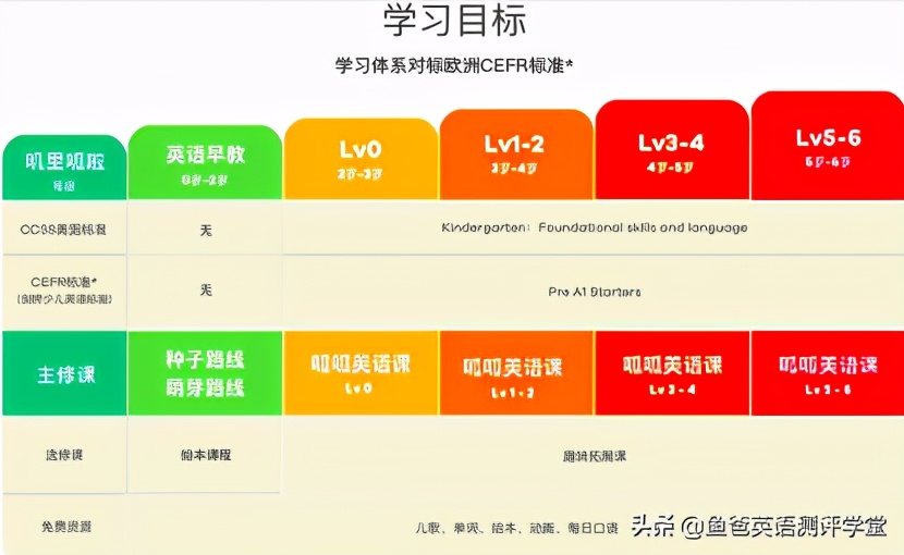 英语启蒙课abcmouse,abcmouse启蒙英语课程
