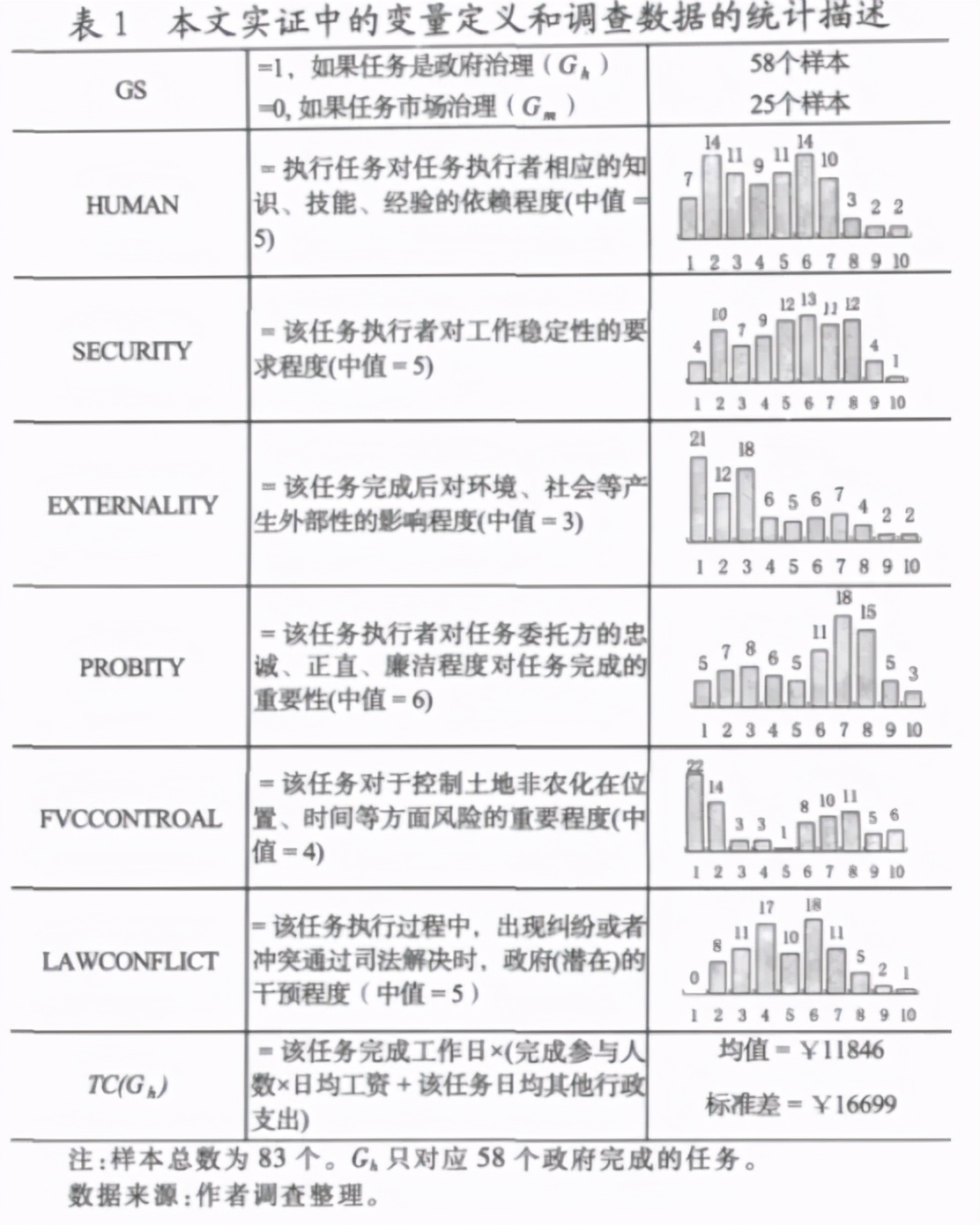 论文数据分析部分标红怎么办,论文数据分析怎么引出问题