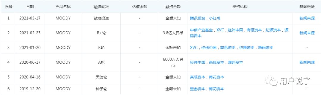 美瞳可啦啦跟moody哪个舒服,moody美瞳可糖高光