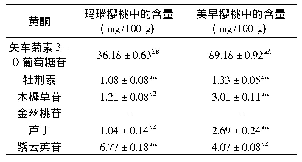 家中盆栽樱桃好吗视频,樱桃如何做小盆栽好看