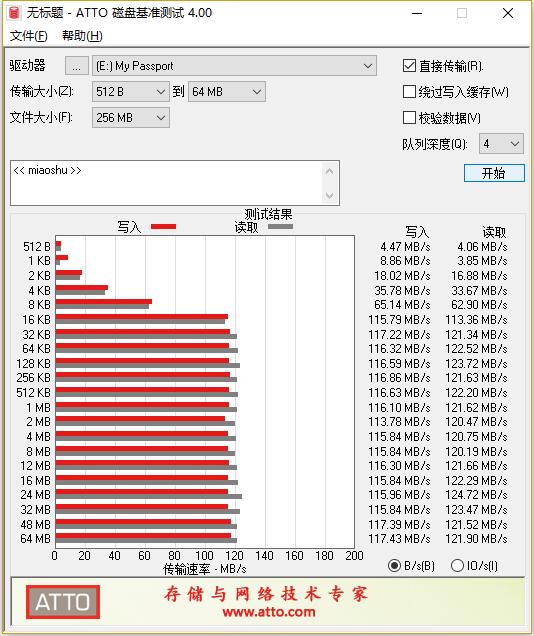 小外设快速解决笔记本电脑和台式电脑USB接口不足,轻松4接口