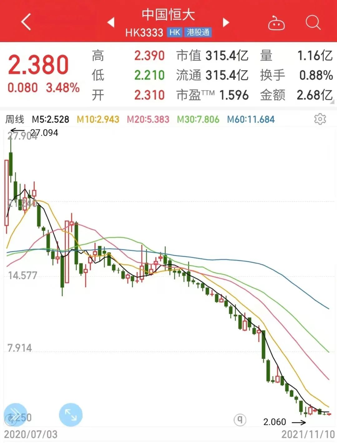 什么时候停售非标理财 (非标理财产品有风险吗)