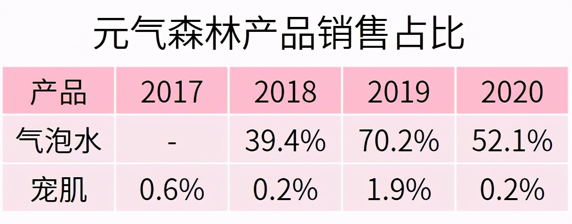 玻尿酸零食来了，消费者会跟上吗？
