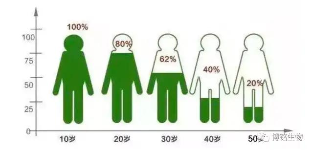 目前治疗二型糖尿病最前沿的方法,全世界治疗2型糖尿病最新方案