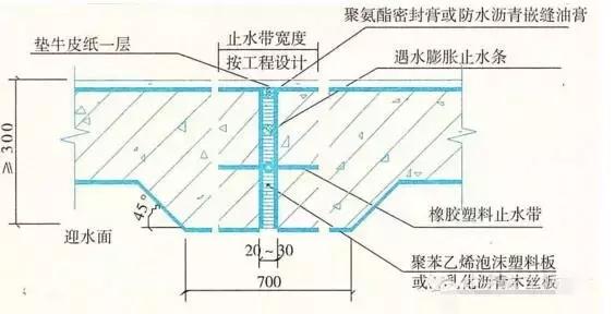 屋面防水细部做法,防水工程施工现场细节详解表