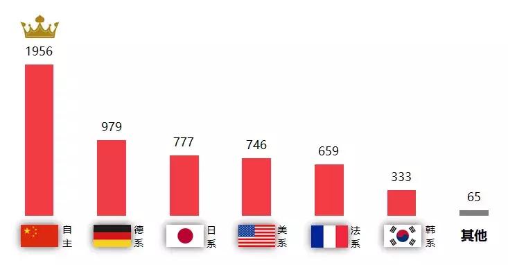 汽车门投诉平台管用吗,汽车投诉网10年内排名