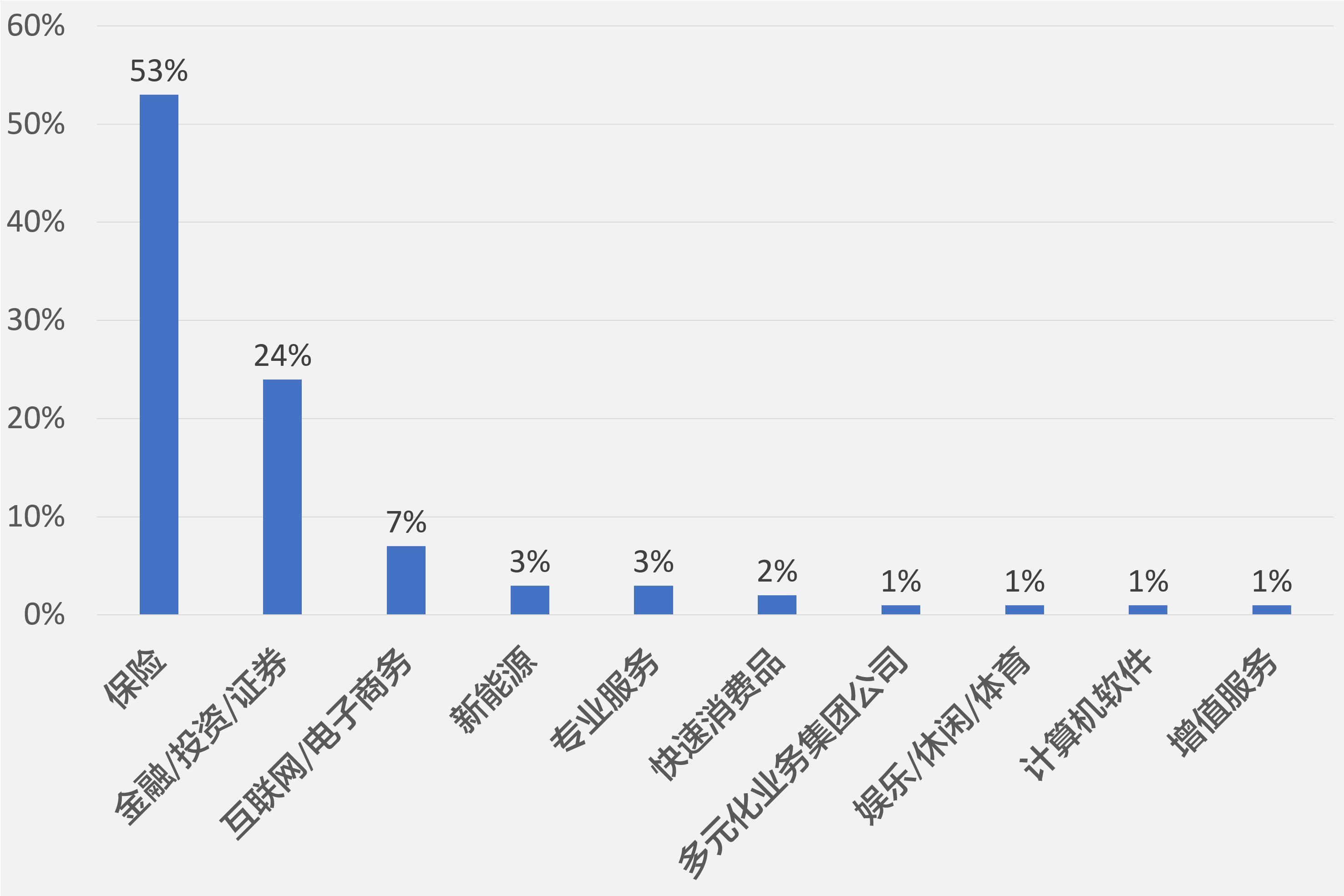 保险学专业问题,保险学专业怎么样好就业吗