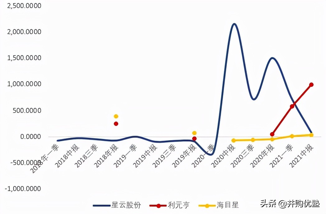 海目星与大族激光对比,海目星与宁德时代