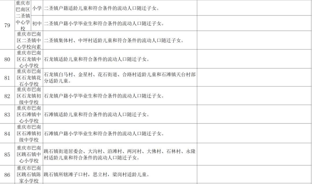 小升初划片与对口划片区别,哪个片区小升初划片最好