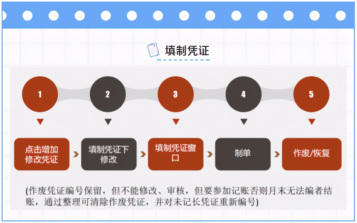 财务人收好：超全面用友财务软件操作流程，从建账到报表，很实用