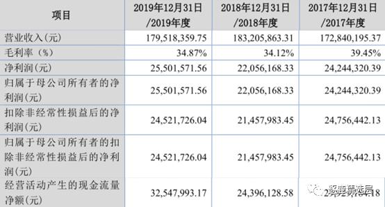 丰光精密零部件,丰光精密需要什么条件才能买