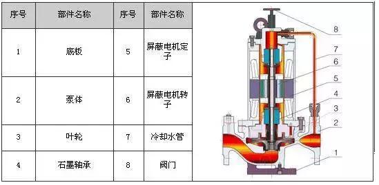 泵内部分解图,34种泵