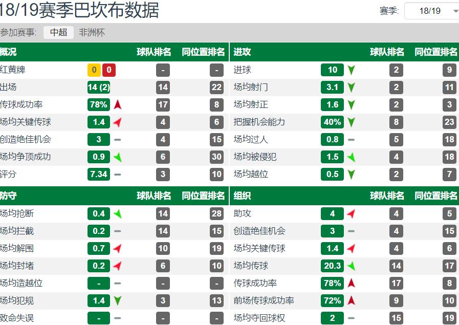 巴坎布为什么是快乐足球,快乐足球四大代表人物巴坎布