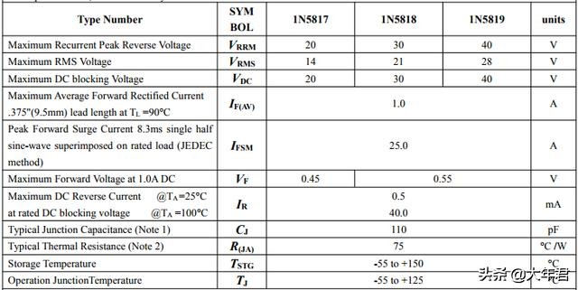 肖特基二极管封装效果,肖特基二极管的电路原理及总结