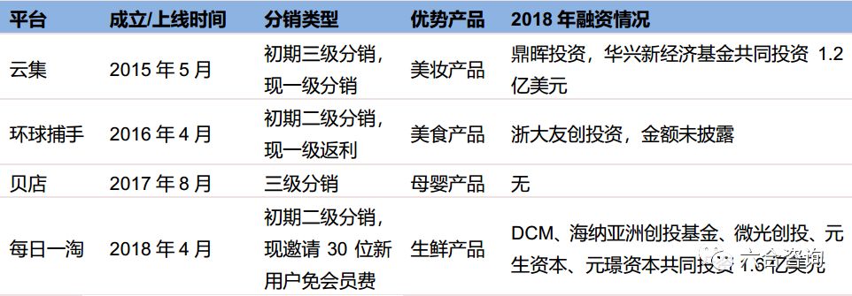 云集微店年营业额,云集微店的最新消息