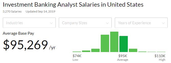 有个律师男友什么体验,有个投行男友是种什么体验
