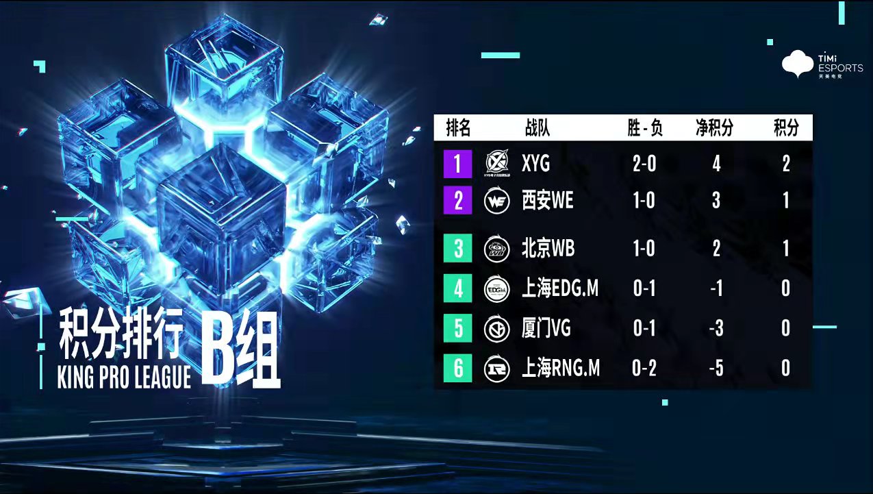 望月草对qghappy战队评价,望月草edgm