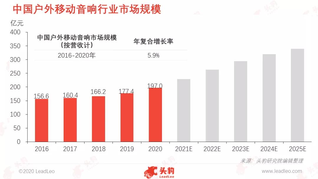 娱乐消费快速增长,娱乐消费的变化