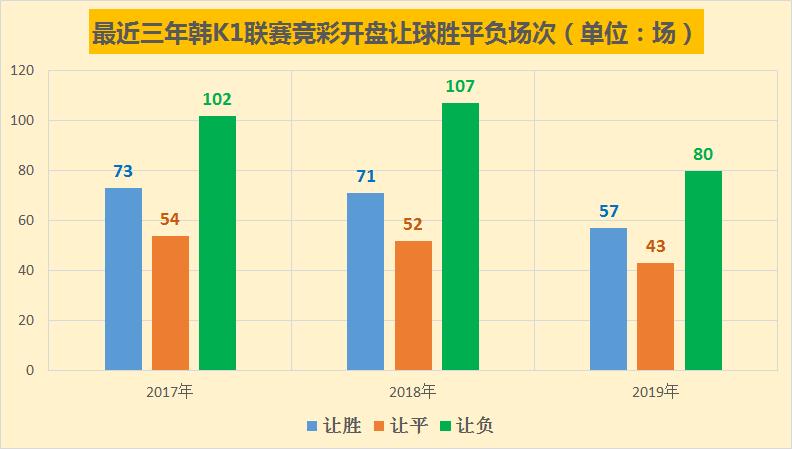 今日日韩足球竞彩早场预测,竞彩今日推荐最新韩国联赛