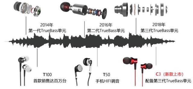 最好用的一款耳塞,国产耳塞品牌