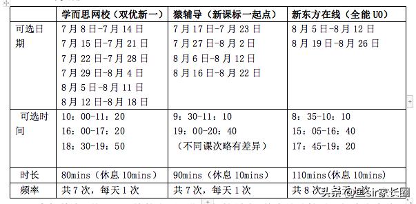 新东方猿辅导和学而思停课了吗,学而思猿辅导作业帮新东方哪个好