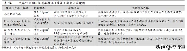 汽车涂料资料,汽车油漆品牌知识