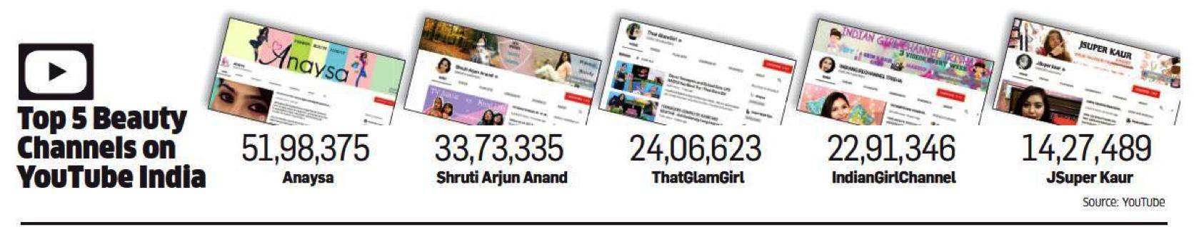 印度美妆博主化妆,印度美妆市场