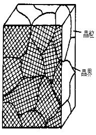 金属热处理常见四种方法,金属学与热处理目录