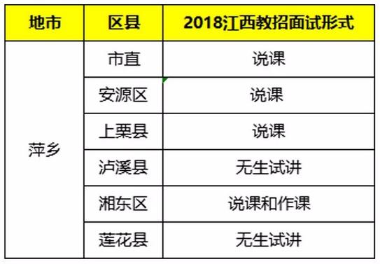 2019江西红谷滩教师招聘面试入围,江西教招面试试讲流程
