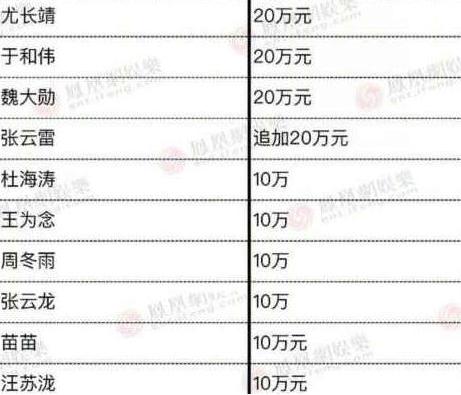大冰的文学水平,如何看待作家大冰