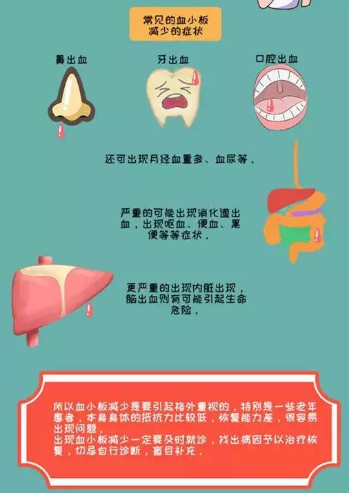 治疗血小板减少最好的药是什么药,血小板减少紫癜最好治疗方法