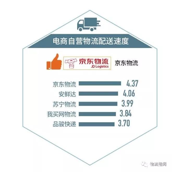 电商线下快递哪个快递便宜又好,电商网购哪一家最靠谱