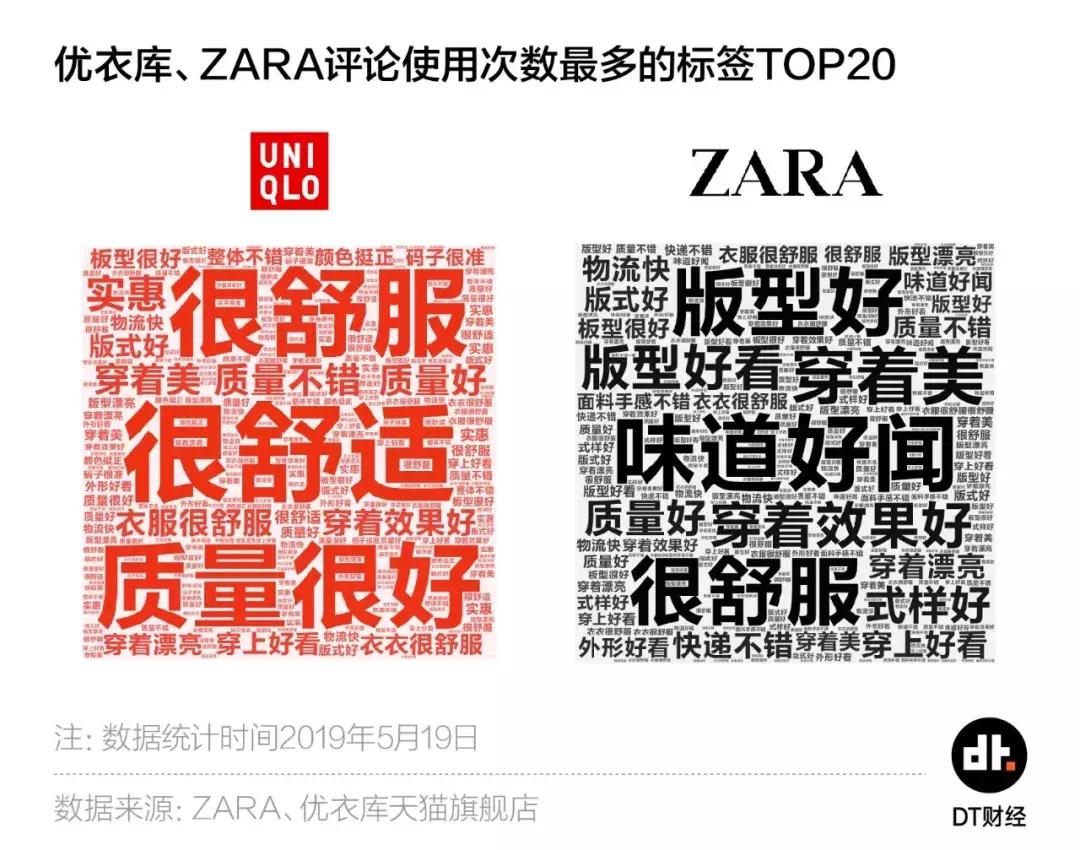 款式不及对手1/5，优衣库凭啥跑得比ZARA快？