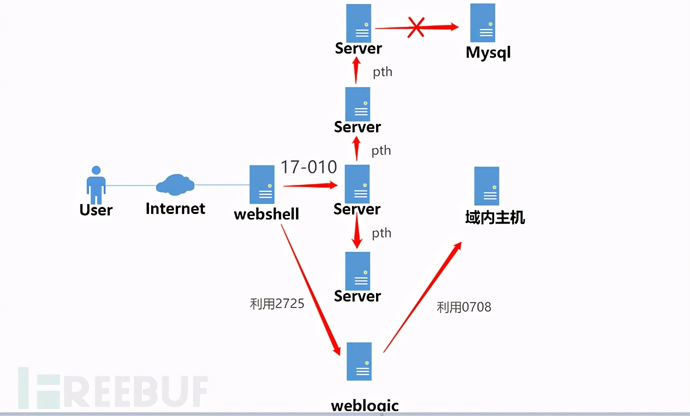 渗透江湖之大晚上披荆斩棘