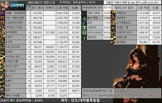 dnf元素技能在哪里,dnf元素攻略和技巧