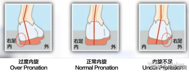 经常跑半马买什么跑鞋好,跑马新手推荐跑鞋