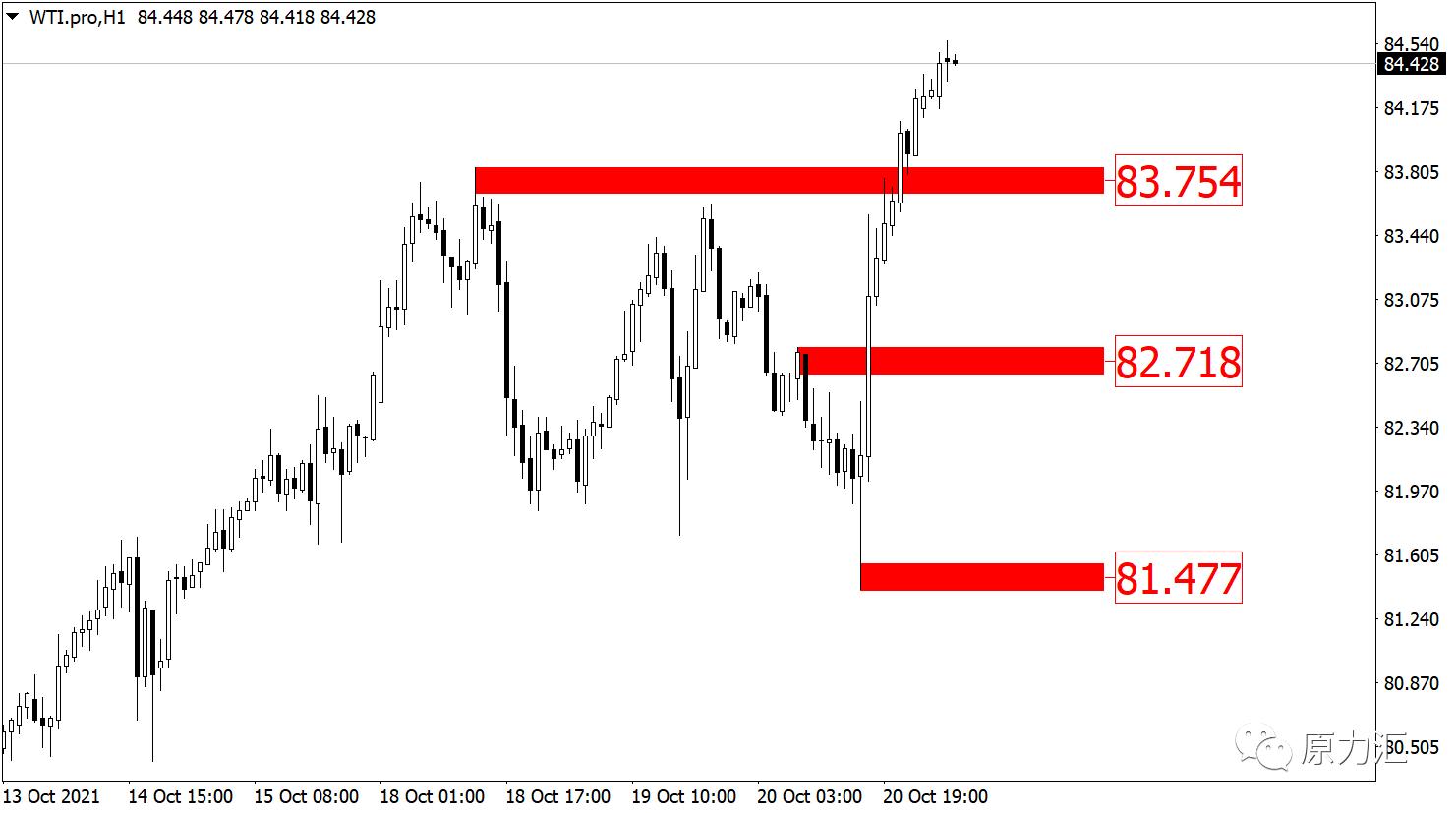 2019.11.4外汇黄金分析及操作建议,外汇黄金原油交易策略5月12日