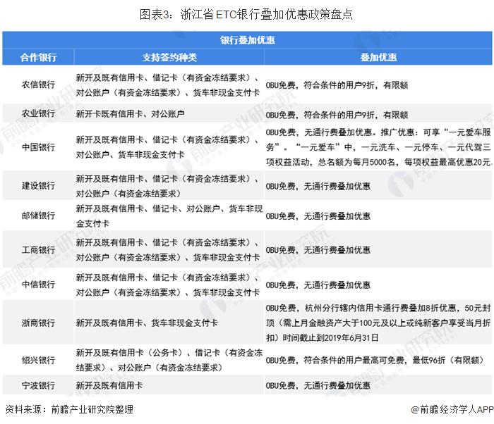 浙江etc最新优惠政策,浙江etc有什么优惠政策